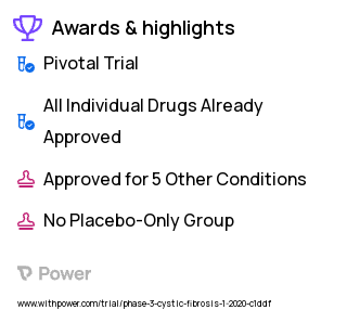 Cystic Fibrosis Clinical Trial 2023: ELX/TEZ/IVA Highlights & Side Effects. Trial Name: NCT04183790 — Phase 3
