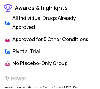 Cystic Fibrosis Clinical Trial 2023: LUM/IVA Highlights & Side Effects. Trial Name: NCT04235140 — Phase 3