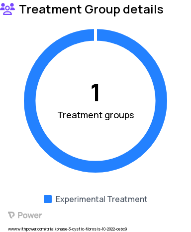 Cystic Fibrosis Research Study Groups: VX-121/TEZ/D-IVA