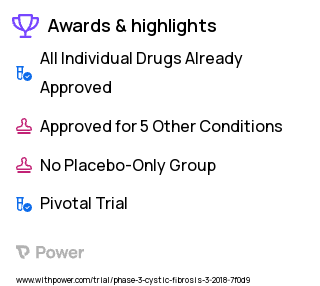 Cystic Fibrosis Clinical Trial 2023: IVA Highlights & Side Effects. Trial Name: NCT03537651 — Phase 3