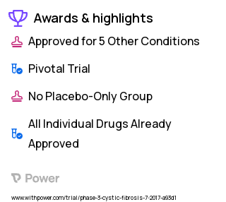 Cystic Fibrosis Clinical Trial 2023: Ivacaftor Highlights & Side Effects. Trial Name: NCT03277196 — Phase 3