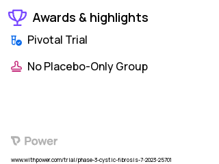 Cystic Fibrosis Clinical Trial 2023: Vanzacaftor/Tezacaftor/Deutivacaftor Highlights & Side Effects. Trial Name: NCT05844449 — Phase 3
