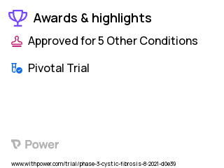 Cystic Fibrosis Clinical Trial 2023: ELX/TEZ/IVA Highlights & Side Effects. Trial Name: NCT05033080 — Phase 3