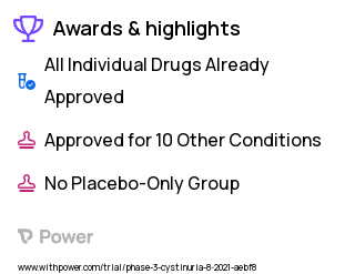 Cystinuria Clinical Trial 2023: Dapagliflozin Highlights & Side Effects. Trial Name: NCT04818034 — Phase 2