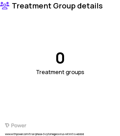 Cytomegalovirus Retinitis Research Study Groups: 