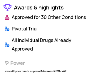 Head and Neck Cancers Clinical Trial 2023: 1 Highlights & Side Effects. Trial Name: NCT04915183 — Phase 2