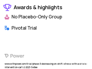 Crisis Intervention Cart Clinical Trial 2023: Crisis Intervention Cart Highlights & Side Effects. Trial Name: NCT05944120 — Phase 3
