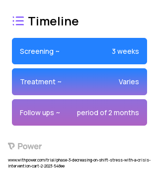 Crisis Intervention Cart 2023 Treatment Timeline for Medical Study. Trial Name: NCT05944120 — Phase 3