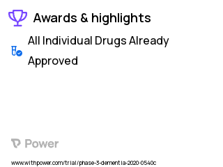 Dementia Clinical Trial 2023: Nilotinib Oral Capsule Highlights & Side Effects. Trial Name: NCT04002674 — Phase 2