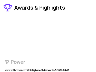 Dementia Clinical Trial 2023: CVL-871 Highlights & Side Effects. Trial Name: NCT04958031 — Phase 2