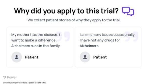 Alzheimer's Dementia Patient Testimony for trial: Trial Name: NCT04488419 — Phase 2 & 3