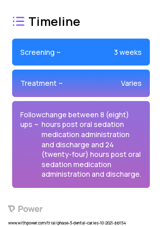 Regimen #1 (Other) 2023 Treatment Timeline for Medical Study. Trial Name: NCT05126459 — Phase 3