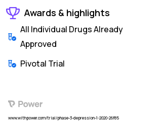 Major Depressive Disorder Clinical Trial 2023: Active Highlights & Side Effects. Trial Name: NCT03947827 — Phase 3