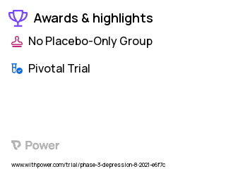 Depression Clinical Trial 2023: Repetitive Transcranial Magnetic Stimulation Highlights & Side Effects. Trial Name: NCT04041479 — Phase 3