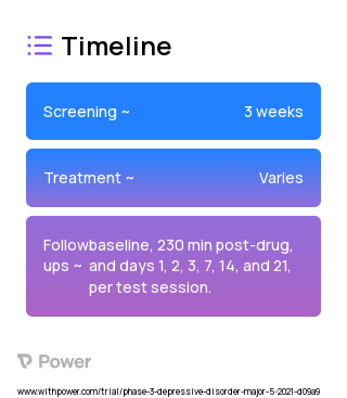 TS-161 (Antidepressant) 2023 Treatment Timeline for Medical Study. Trial Name: NCT04821271 — Phase 2