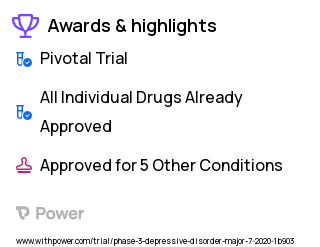 Depression Clinical Trial 2023: Ketamine Highlights & Side Effects. Trial Name: NCT04116528 — Phase 3