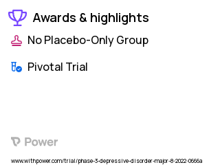 Major Depressive Disorder Clinical Trial 2023: Aticaprant Highlights & Side Effects. Trial Name: NCT05518149 — Phase 3