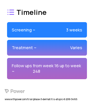 Tralokinumab 2023 Treatment Timeline for Medical Study. Trial Name: NCT03587805 — Phase 3