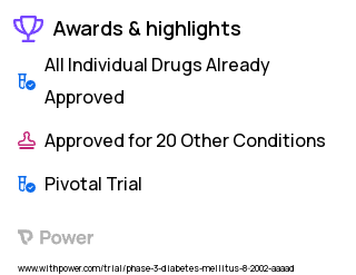 Diabetes Clinical Trial 2023: DPPOS Group Lifestyle Highlights & Side Effects. Trial Name: NCT00038727 — Phase 3