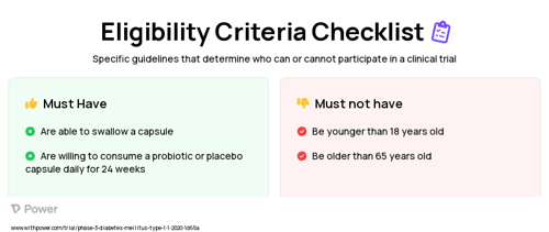 Lactobacillus johnsonii N6.2 (Probiotic) Clinical Trial Eligibility Overview. Trial Name: NCT03961347 — Phase 2