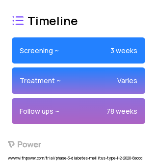 teplizumab 2023 Treatment Timeline for Medical Study. Trial Name: NCT04270942 — Phase 2