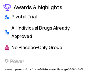 Type 1 Diabetes Clinical Trial 2023: Afrezza Highlights & Side Effects. Trial Name: NCT04974528 — Phase 3