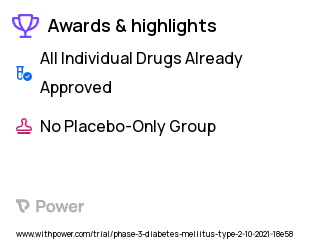 Gestational Diabetes Clinical Trial 2023: Insulin Detemir Highlights & Side Effects. Trial Name: NCT05124457 — Phase 2