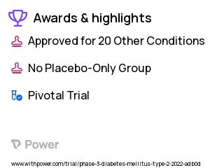 Type 2 Diabetes Clinical Trial 2023: Dorzagliatin Highlights & Side Effects. Trial Name: NCT05098470 — Phase 3