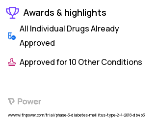 Type 2 Diabetes Clinical Trial 2023: LCZ 696 Highlights & Side Effects. Trial Name: NCT03744975 — Phase 2