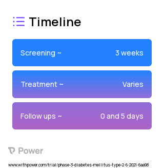 Zanamivir (Neuraminidase Inhibitor) 2023 Treatment Timeline for Medical Study. Trial Name: NCT04867707 — Phase 2