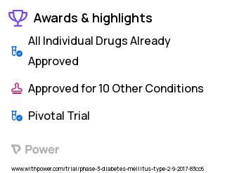 Type 2 Diabetes Clinical Trial 2023: Dapagliflozin Highlights & Side Effects. Trial Name: NCT03199053 — Phase 3