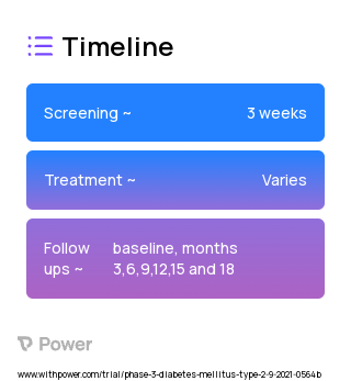 Empagliflozin (SGLT2 Inhibitor) 2023 Treatment Timeline for Medical Study. Trial Name: NCT04906213 — Phase 2