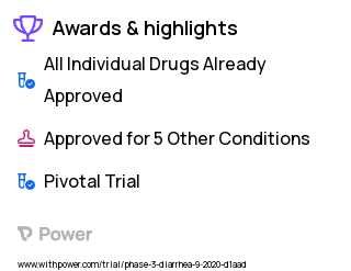 Diarrhea Clinical Trial 2023: Crofelemer Highlights & Side Effects. Trial Name: NCT04538625 — Phase 3