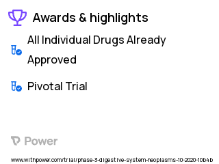 Gastrointestinal Tumors Clinical Trial 2023: Durvalumab Highlights & Side Effects. Trial Name: NCT04592913 — Phase 3