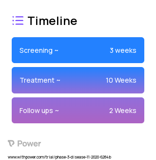 Troriluzole 2023 Treatment Timeline for Medical Study. Trial Name: NCT04641143 — Phase 3