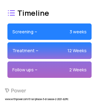 Placebo 2023 Treatment Timeline for Medical Study. Trial Name: NCT04932291 — Phase 2
