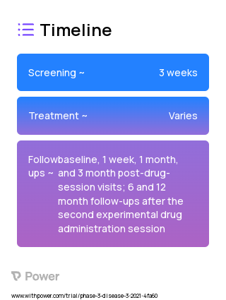 Placebo 2023 Treatment Timeline for Medical Study. Trial Name: NCT04620759 — Phase 2