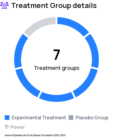 Major Depressive Disorder Research Study Groups: MIJ821 (mg/kg) - high dose/Placebo, MIJ821 (mg/kg) - very high dose/Placebo, MIJ821 (mg/kg) - very low dose, MIJ821 (mg/kg) - low dose, MIJ821(mg/kg) - high dose, MIJ821 (mg/kg) - very high dose, Placebo