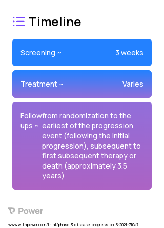 Abemaciclib (CDK4/6 Inhibitor) 2023 Treatment Timeline for Medical Study. Trial Name: NCT04964934 — Phase 3