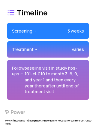 Pitolisant (Histamine 3 Receptor Antagonist) 2023 Treatment Timeline for Medical Study. Trial Name: NCT05458128 — Phase 3