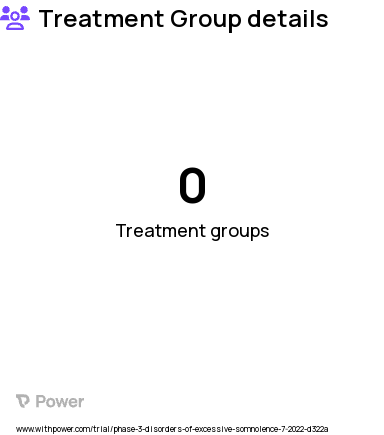 Idiopathic Hypersomnia Research Study Groups: Pitolisant