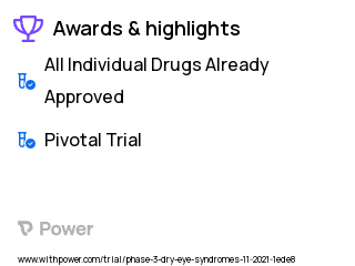 Dry Eye Syndrome Clinical Trial 2023: Cenegermin (Oxervate) Highlights & Side Effects. Trial Name: NCT05136170 — Phase 3