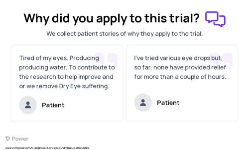 Dry Eye Syndrome Patient Testimony for trial: Trial Name: NCT05360966 — Phase 3