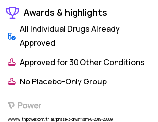 Small for Gestational Age (SGA) Clinical Trial 2023: Norditropin® Highlights & Side Effects. Trial Name: NCT03878446 — Phase 2