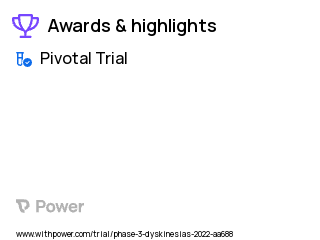 Dyskinesia Clinical Trial 2023: Valbenazine Highlights & Side Effects. Trial Name: NCT05206513 — Phase 3