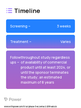 Abrocitinib 100 mg (Janus Kinase (JAK) Inhibitor) 2023 Treatment Timeline for Medical Study. Trial Name: NCT03422822 — Phase 3