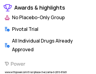 Atopic Dermatitis Clinical Trial 2023: Dupilumab Highlights & Side Effects. Trial Name: NCT02612454 — Phase 3