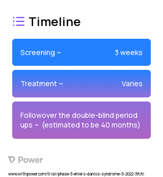 Celiprolol (Beta Blocker) 2023 Treatment Timeline for Medical Study. Trial Name: NCT05432466 — Phase 3