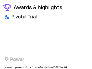Atrial Fibrillation Clinical Trial 2023: Apixaban Highlights & Side Effects. Trial Name: NCT05643573 — Phase 3
