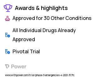 Asthma Clinical Trial 2023: Azithromycin Highlights & Side Effects. Trial Name: NCT04669288 — Phase 3